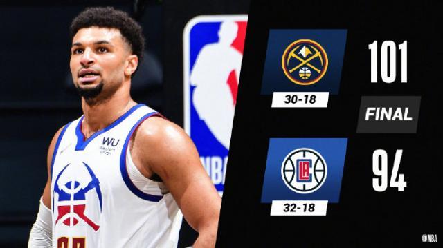 戈登助掘金再上一层楼 逼近前四！约基奇MVP在望